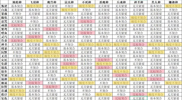 怪兽星球2完美契合配方大全