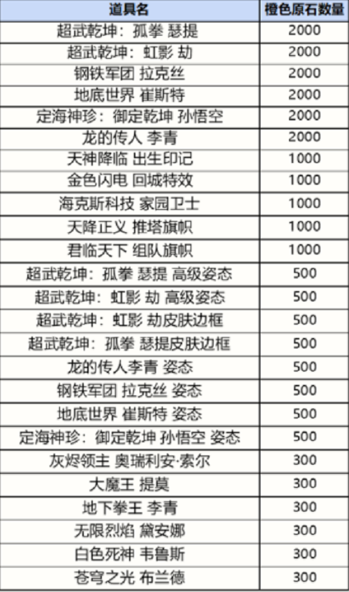 英雄联盟手游战利品系统抽奖概率一览