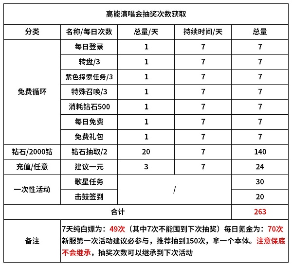 魔镜物语高能演唱会活动攻略