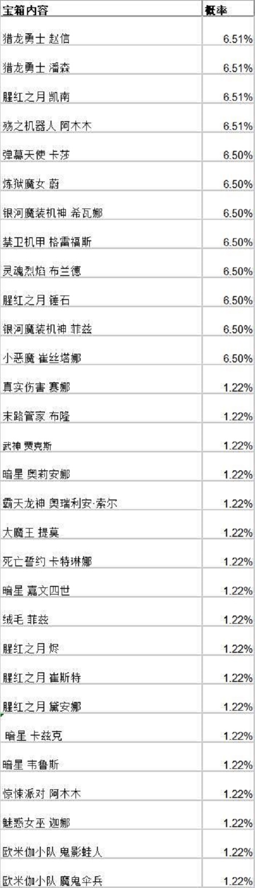 英雄联盟手游战斗之夜宝箱皮肤一览