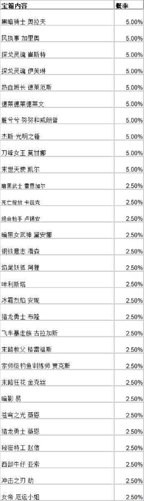 英雄联盟手游战斗之夜宝箱皮肤一览