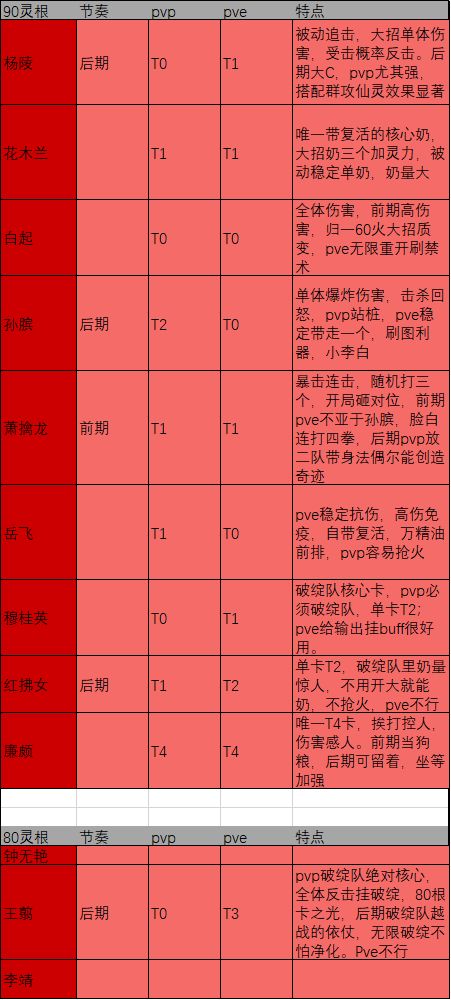 炼仙传说武者角色强度图表最新一览