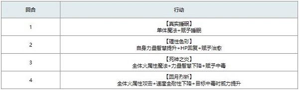 另一个伊甸与武器的相遇显现拉蒂卡攻略