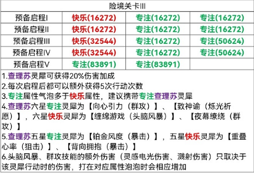 光与夜之恋险境挑战3攻略