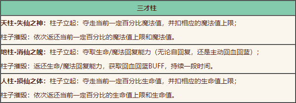 造梦无双混元金斗技能表