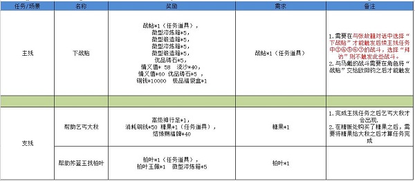 江湖悠悠雾罩此江完美通关攻略