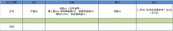 江湖悠悠雾罩此江第六关完美通关攻略