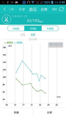 守护云安卓版