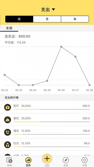 蜗牛记账最新版