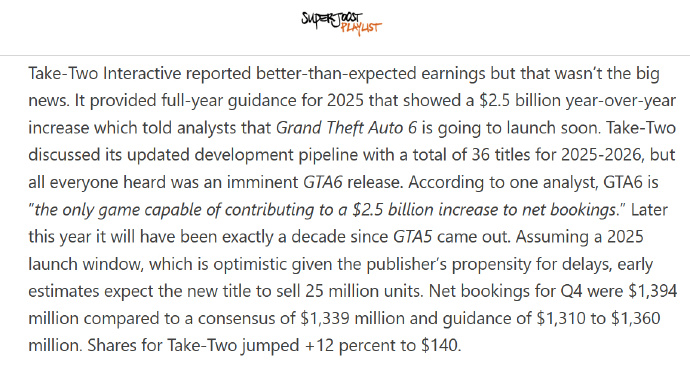 专家预测GTA6初步销量达2500万套首周卖10亿刀