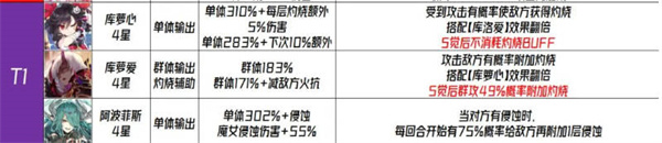 千年之旅国服角色强度排行榜一览[图片3]