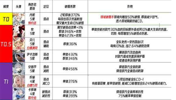 千年之旅国服角色强度排行榜一览[图片8]