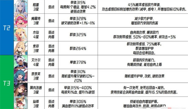 千年之旅国服角色强度排行榜一览[图片9]