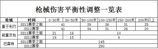 香肠派对SS12赛季机械调整及更新内容一览图1