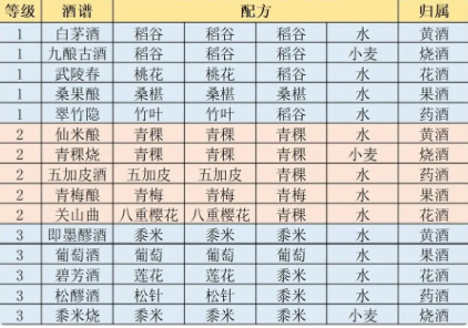 江湖悠悠精致午餐食谱大全图片24