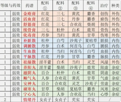 江湖悠悠精致午餐食谱大全图片25