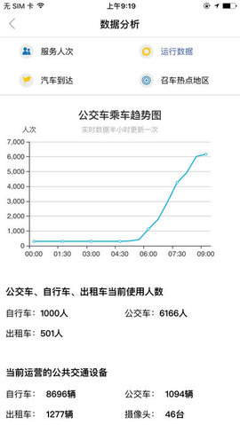 畅行南通免费版