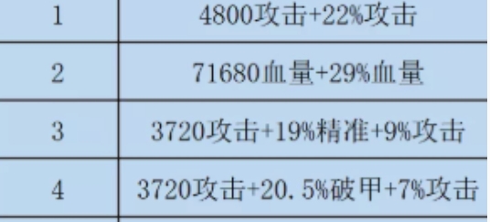 咸鱼之王双攻破甲水晶怎么选择 双攻破甲水晶选择推荐一览图1