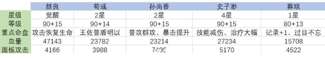 代号鸢袁氏祖宅梦魇30怎么玩 代号鸢袁氏祖宅梦魇30玩法攻略图1