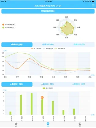 学情达查分图1