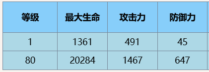 尘白禁区茉莉安雨燕怎么样 尘白禁区茉莉安·雨燕技能介绍后勤推荐图3