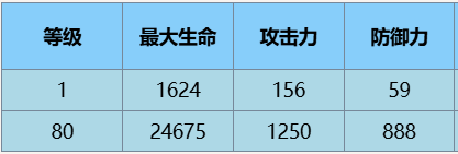 尘白禁区芬妮咎冠角色怎么样 芬妮·咎冠角色介绍一览图3