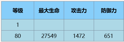 尘白禁区猫汐尔·溯影角色怎么样 猫汐尔·溯影角色介绍一览图7