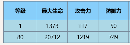 尘白禁区芙提雅小太阳角色怎么样 芙提雅小太阳角色介绍图4