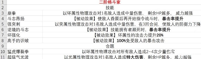 暗喻幻想demo格斗家有什么技能 暗喻幻想格斗家技能分享图2