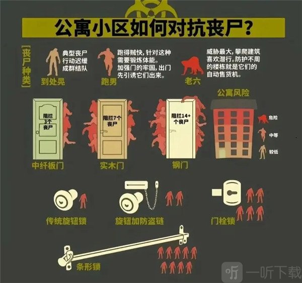 我在末世开超市新秩序最新版截图5