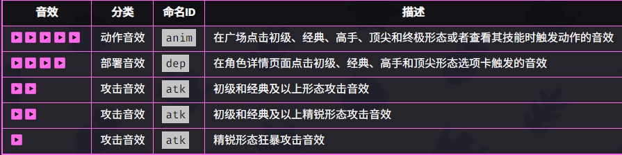 爆裂小队角色图鉴大全 爆裂小队角色图鉴汇总图13