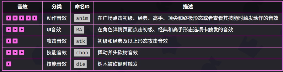 爆裂小队角色图鉴大全 爆裂小队角色图鉴汇总图21