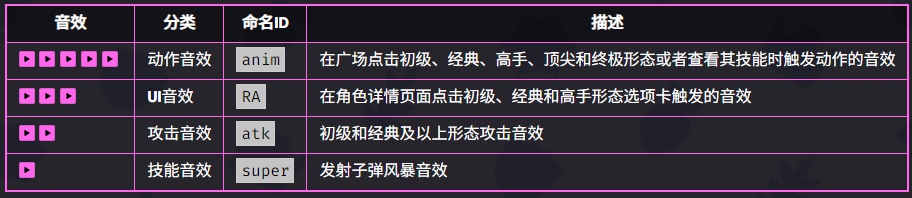 爆裂小队柯尔特技能是什么 爆裂小队柯尔特技能介绍图5