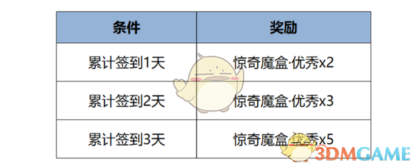 王者荣耀帝丹高中校服怎么免费获得 帝丹高中校服免费获取方法图3