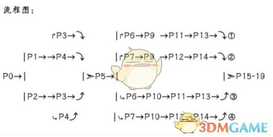 纳塔主线第四幕剧情分支大全 纳塔主线第四幕剧情分支大全图2