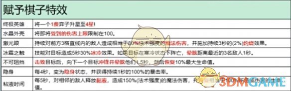 金铲铲之战s13棋子升四星方法 s13棋子升四星方法图2