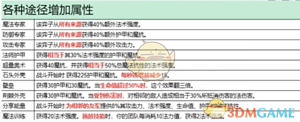 金铲铲之战s13棋子升四星方法 s13棋子升四星方法图3