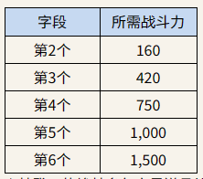 Rom王权之忆最新版截图7