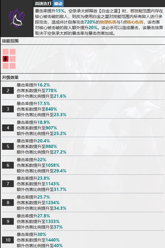 无期迷途空条承太郎有什么技能 空条承太郎技能介绍图3