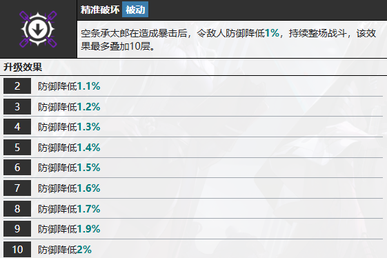 无期迷途空条承太郎有什么技能 空条承太郎技能介绍图4