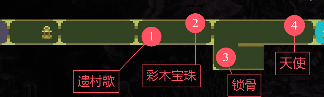 神之亵渎圣途到亵渎之池物品怎么收集 圣途到亵渎之池物品收集攻略大全图1