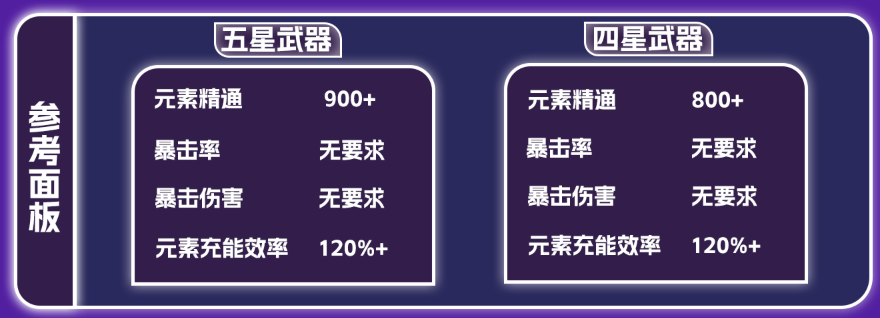 原神梦见月瑞希毕业面板怎么样 原神梦见月瑞希毕业面板属性一览图2