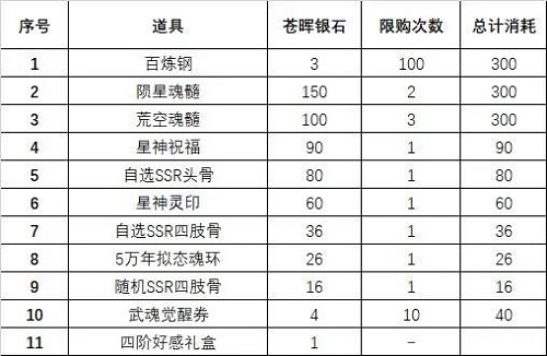 斗罗大陆魂师对决苍晖秘藏活动攻略