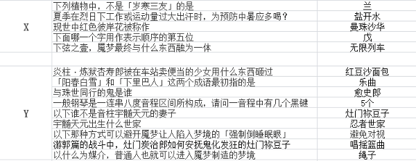 阴阳师系梦之刃题库答案大全