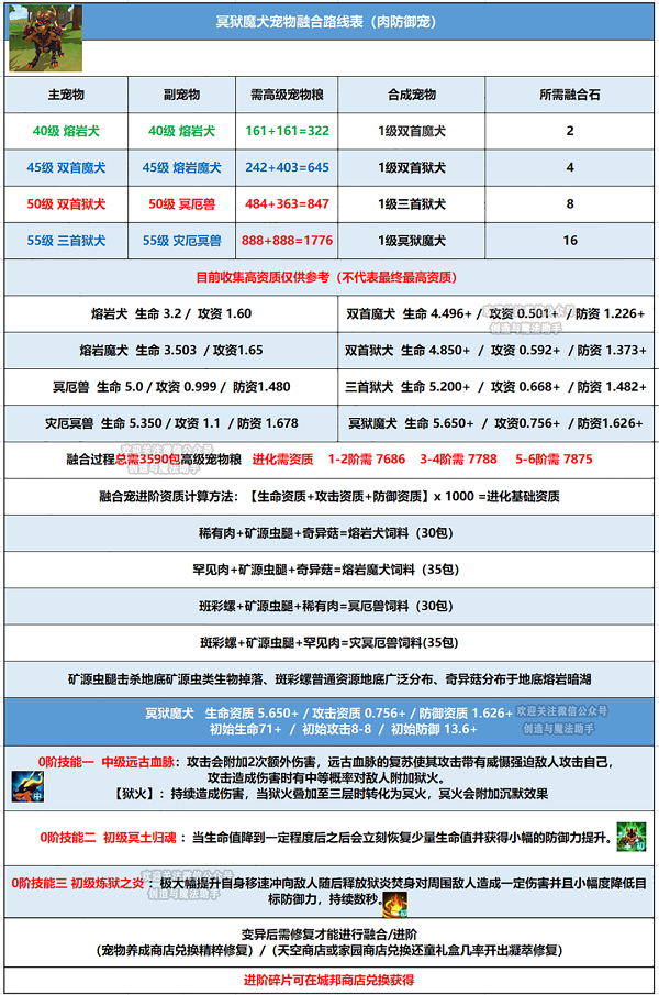 创造与魔法冥狱魔犬融合表一览