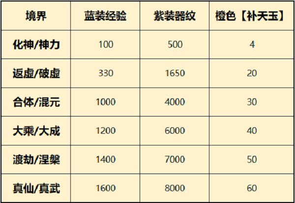 一念逍遥器纹共鸣升级攻略