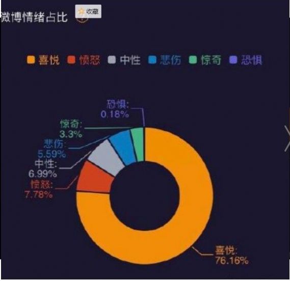 微博情绪地图免费版