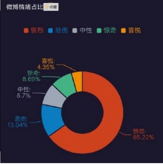 微博情绪地图免费版