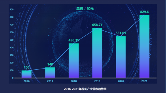 当未来呈现在眼前，我们将超越时代：2023 ChinaJoy 