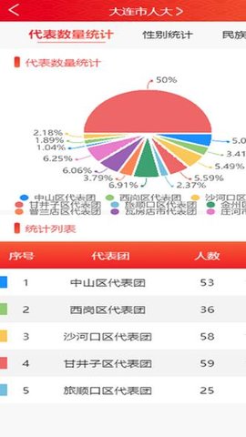 大连人大代表履职官网版